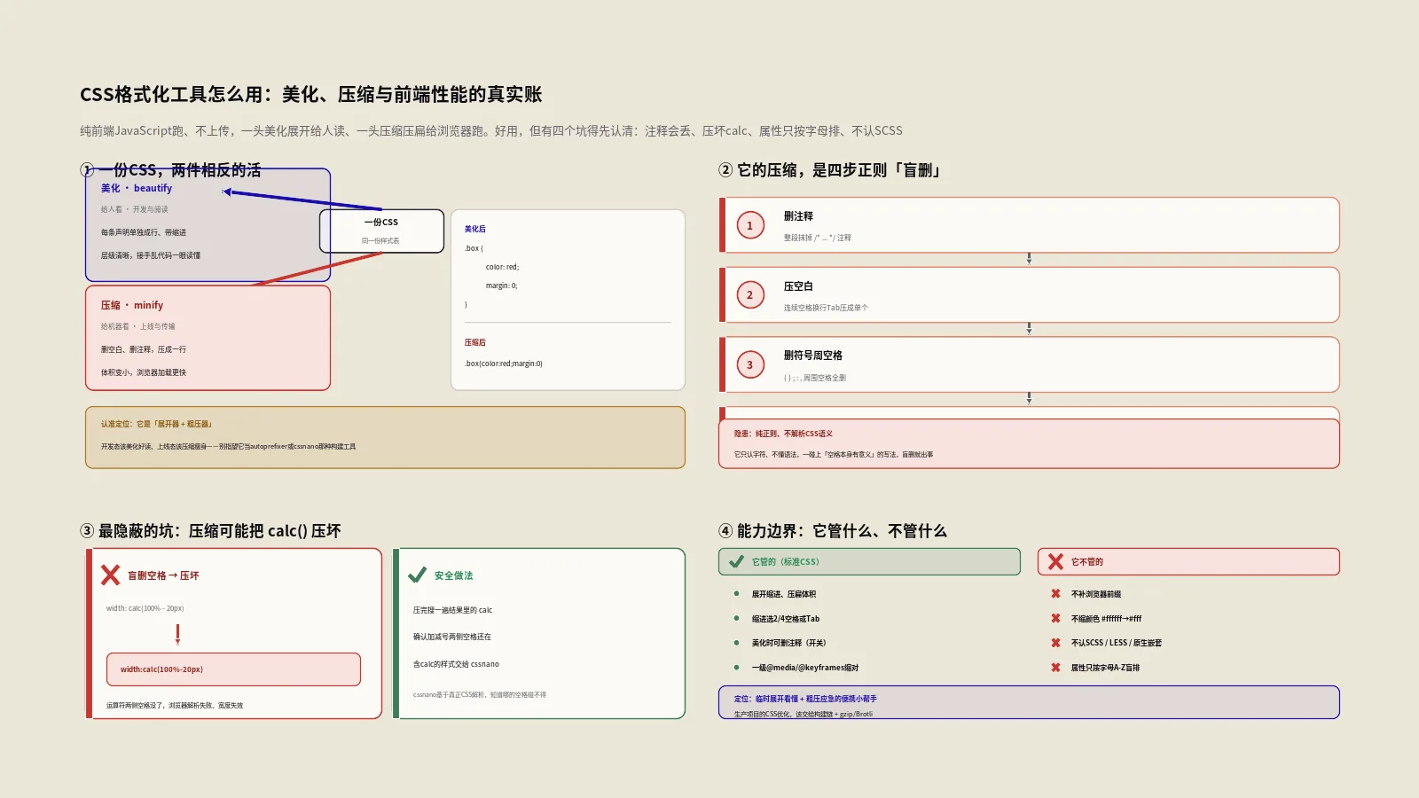 CSS格式化工具怎么用？美化、压缩与前端性能的真实账
