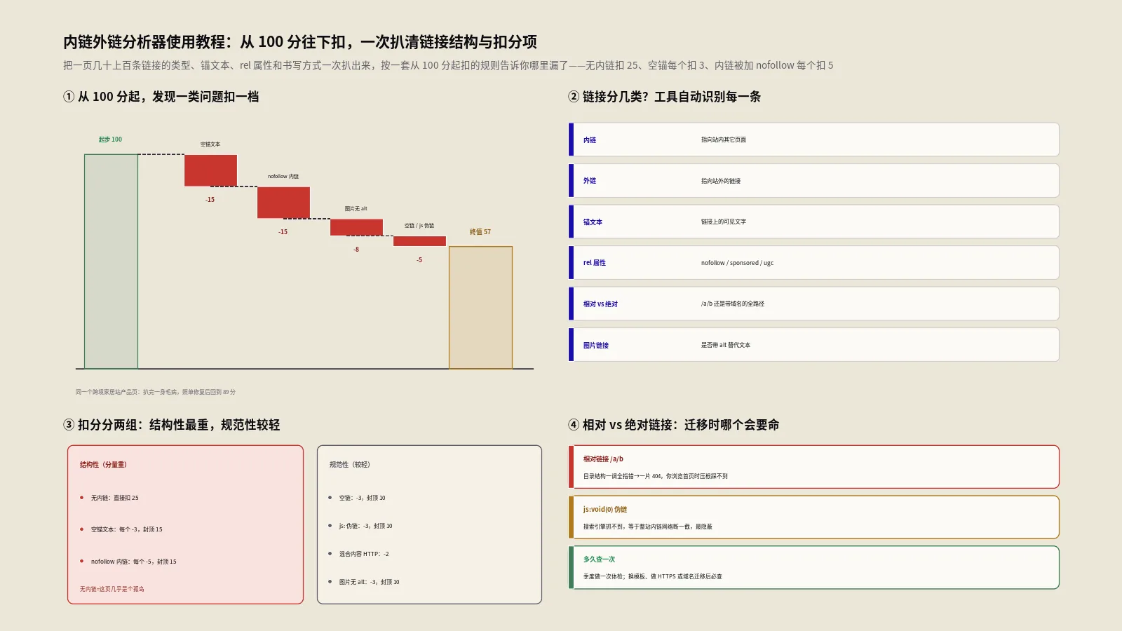 内链外链分析器使用教程：一次扒清链接结构与SEO扣分项