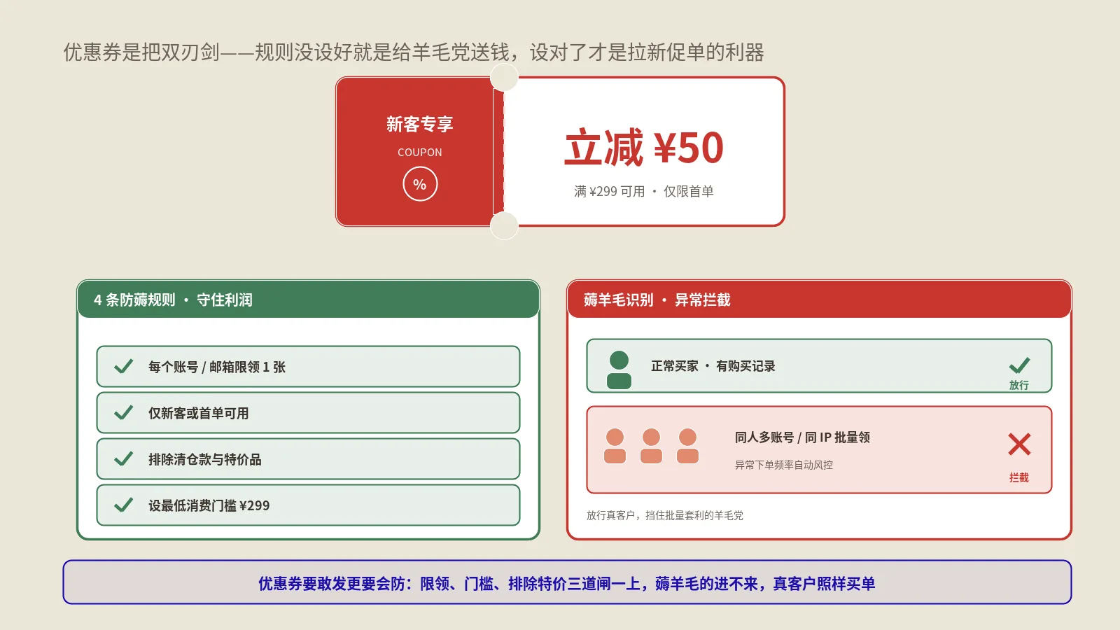 WooCommerce促销和优惠券怎么设置才不亏本？折扣规则、防薅与SEO落地全讲透