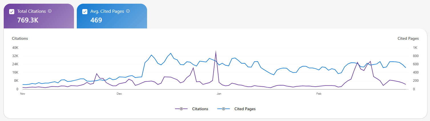 bing-webmaster-tools-ai-performance.png bing-webmaster-tools-ai-performance.png