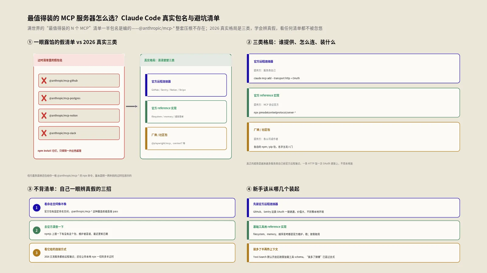 最值得装的MCP服务器怎么选？Claude Code真实包名与避坑清单