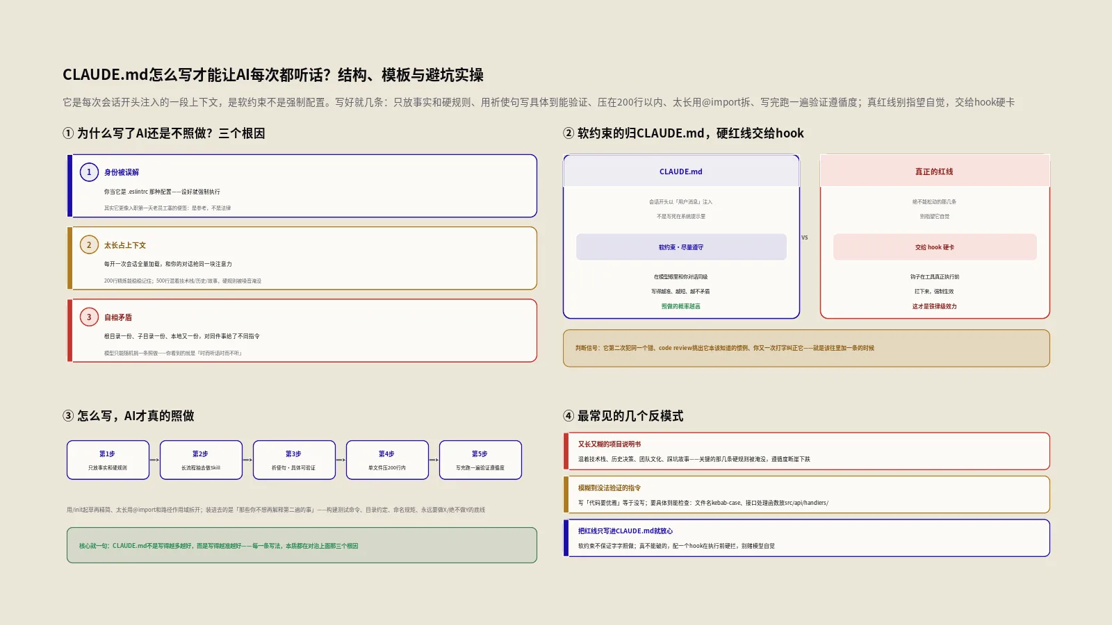 CLAUDE.md怎么写才能让AI每次都听话？结构、模板与避坑实操