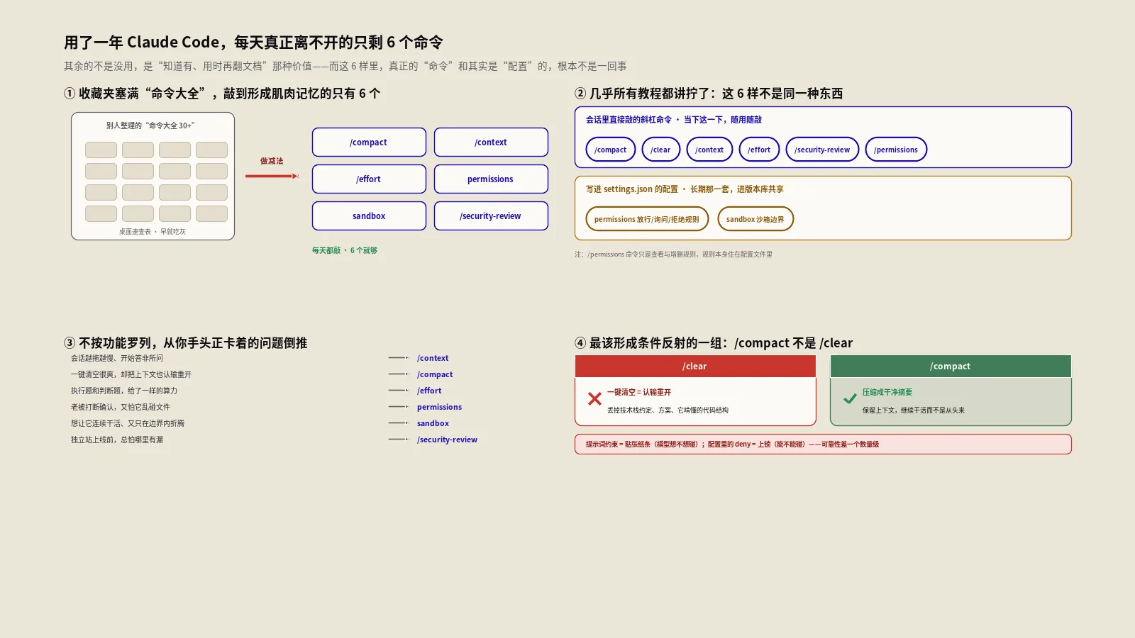 Claude Code用了一年，我最终只留下这6个命令