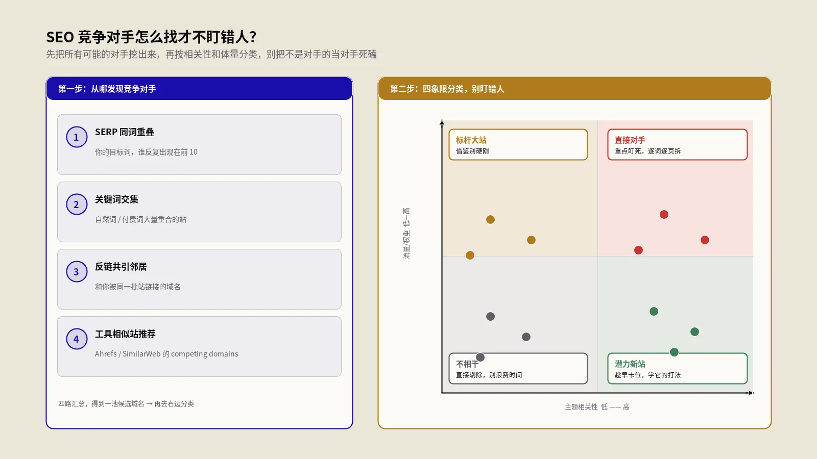 SEO竞争对手怎么找才不盯错人？发现未知新站到倒推目标全流程
