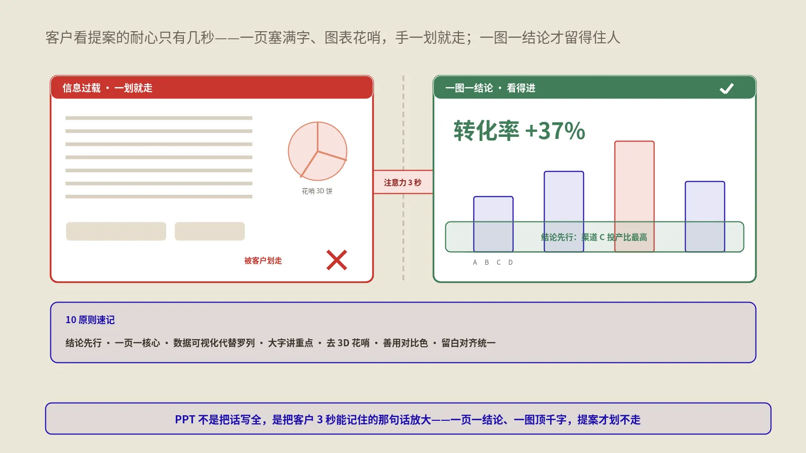 外贸出海PPT怎么做数据可视化和演示设计才不被客户划走？10个实战原则