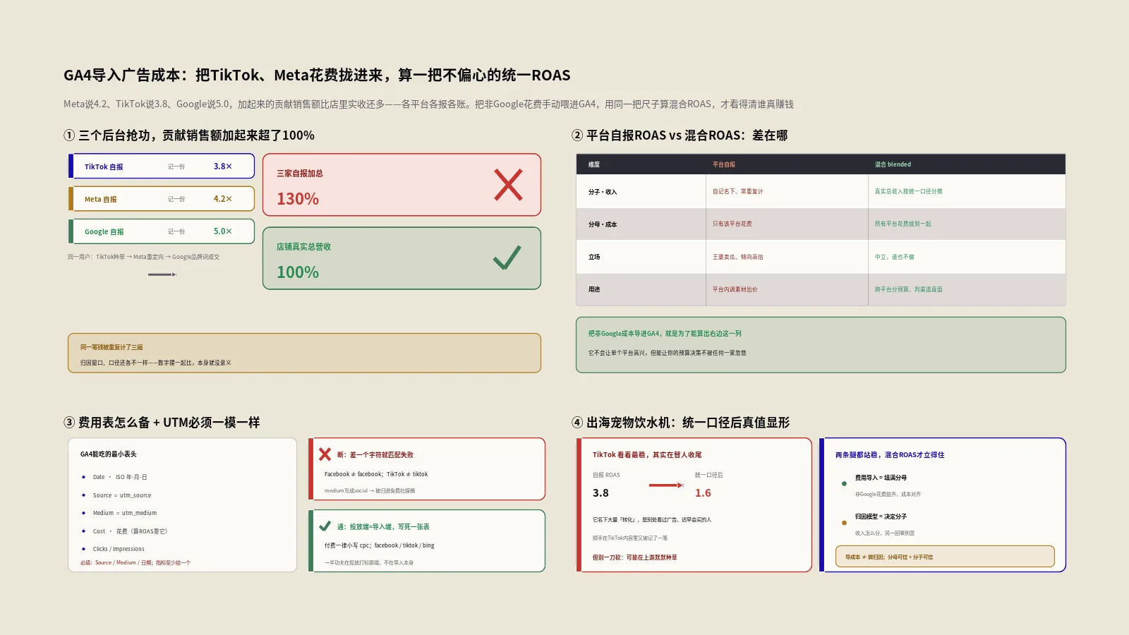 GA4导入广告成本数据怎么做？把TikTok、Meta花费拉进来算统一ROAS