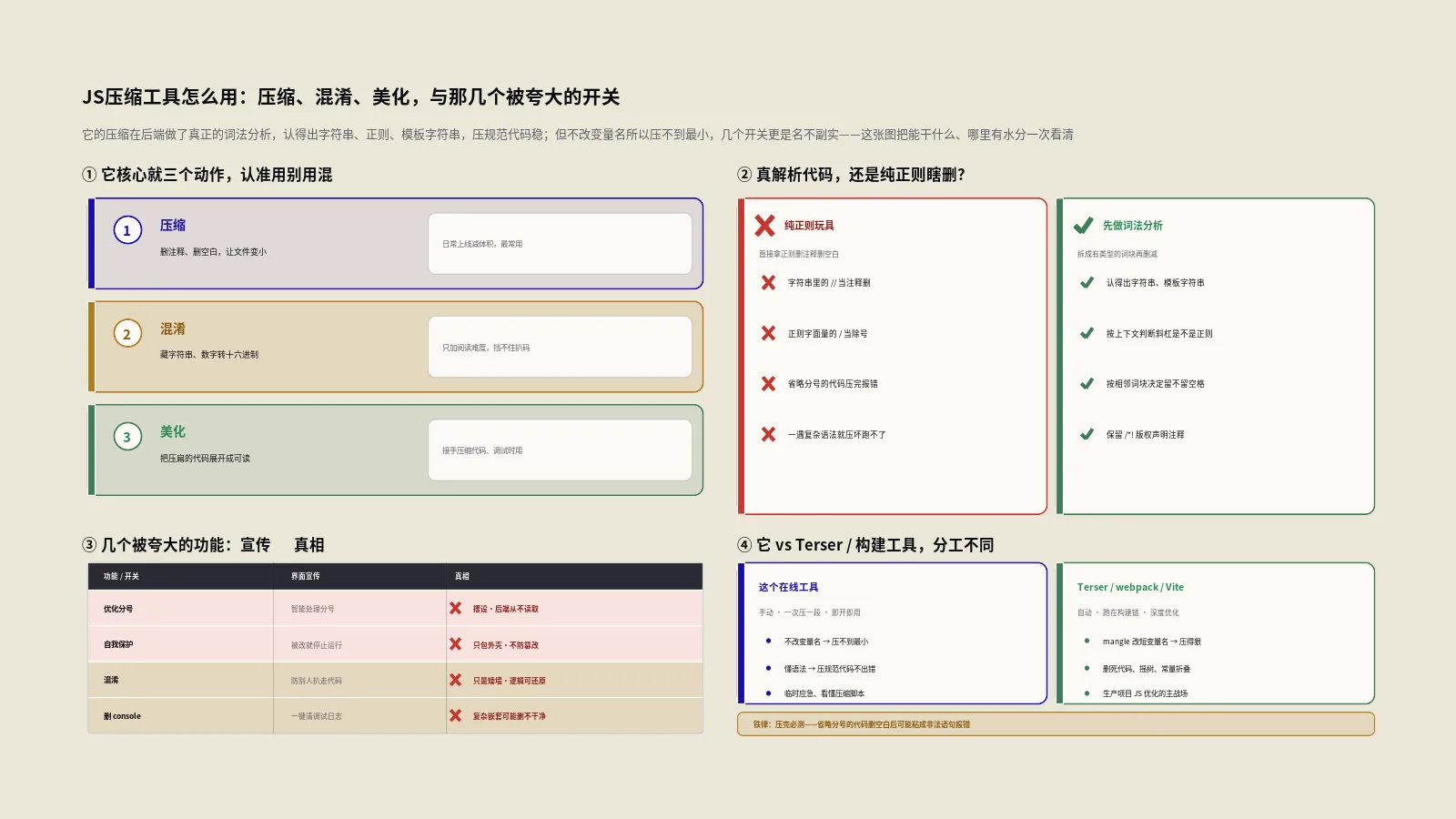 JS压缩工具怎么用？压缩、混淆与那几个被夸大的开关