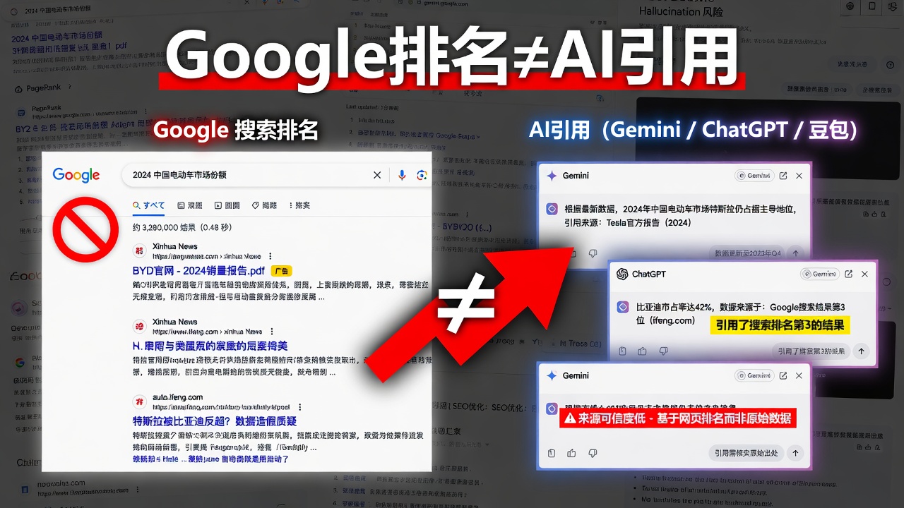 Google排名≠AI引用：SEO与GEO双线作战完全指南
