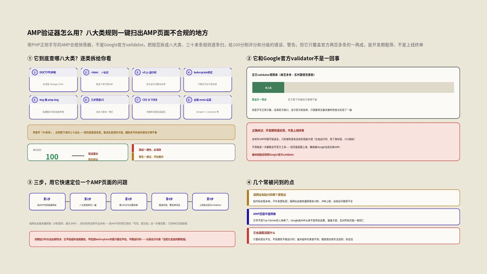 AMP验证器怎么用？八大类规则一键扫出AMP页面不合规的地方