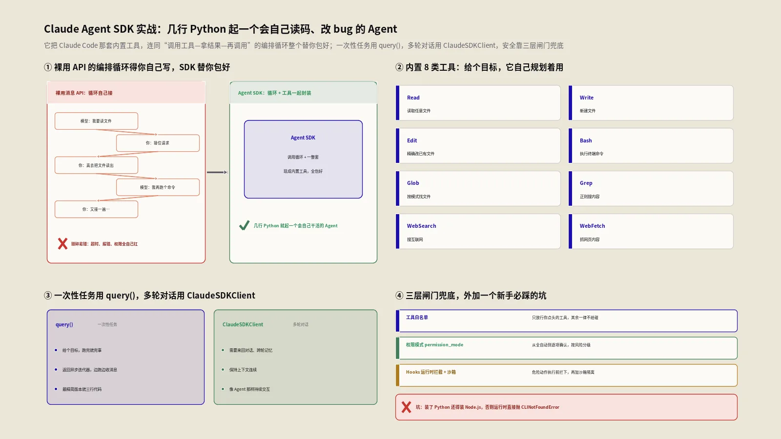 Claude Agent SDK实战指南：Python几行代码搭一个AI Agent