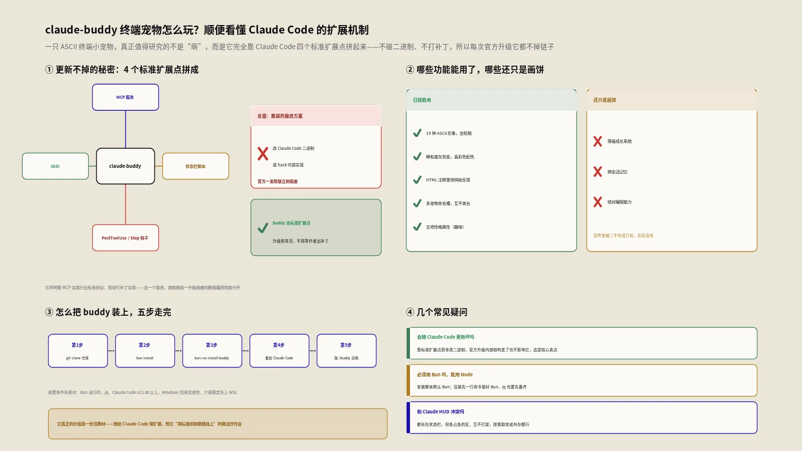 claude-buddy终端宠物怎么玩？顺便看懂Claude Code的扩展机制