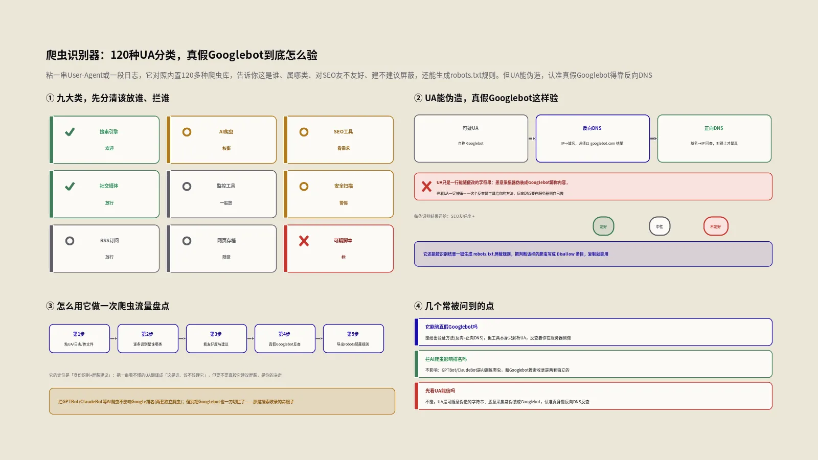 爬虫识别器怎么用？120种UA分类与真假Googlebot验证全拆解
