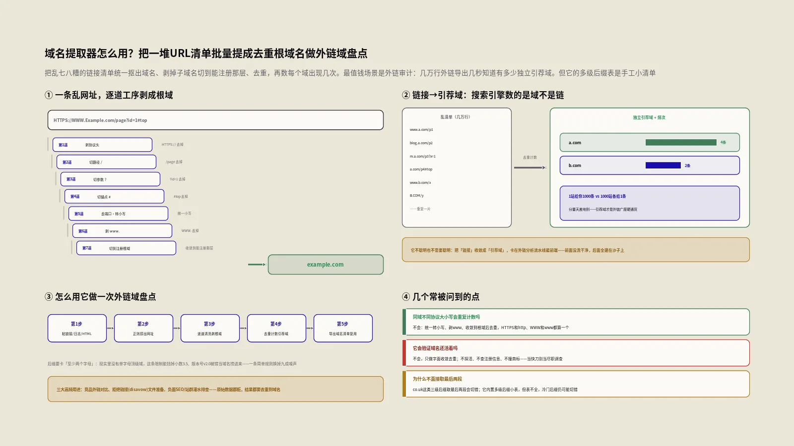 域名提取器怎么用？把一堆URL清单批量提成去重根域名做外链域盘点