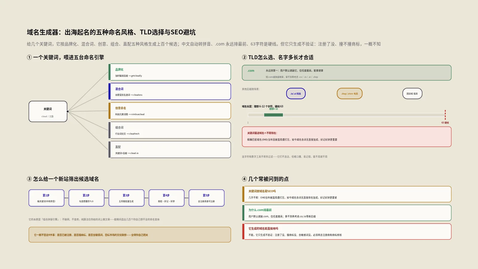 域名生成器怎么用？出海独立站起名的命名策略与SEO避坑全拆解