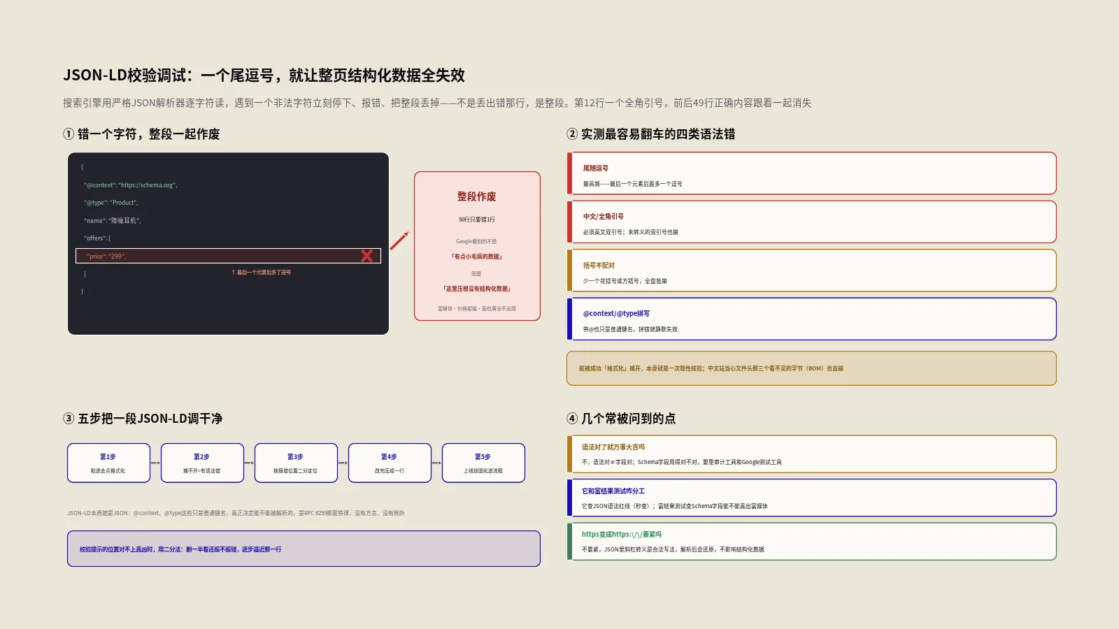 JSON-LD怎么校验调试？一个尾逗号就能让整页结构化数据失效