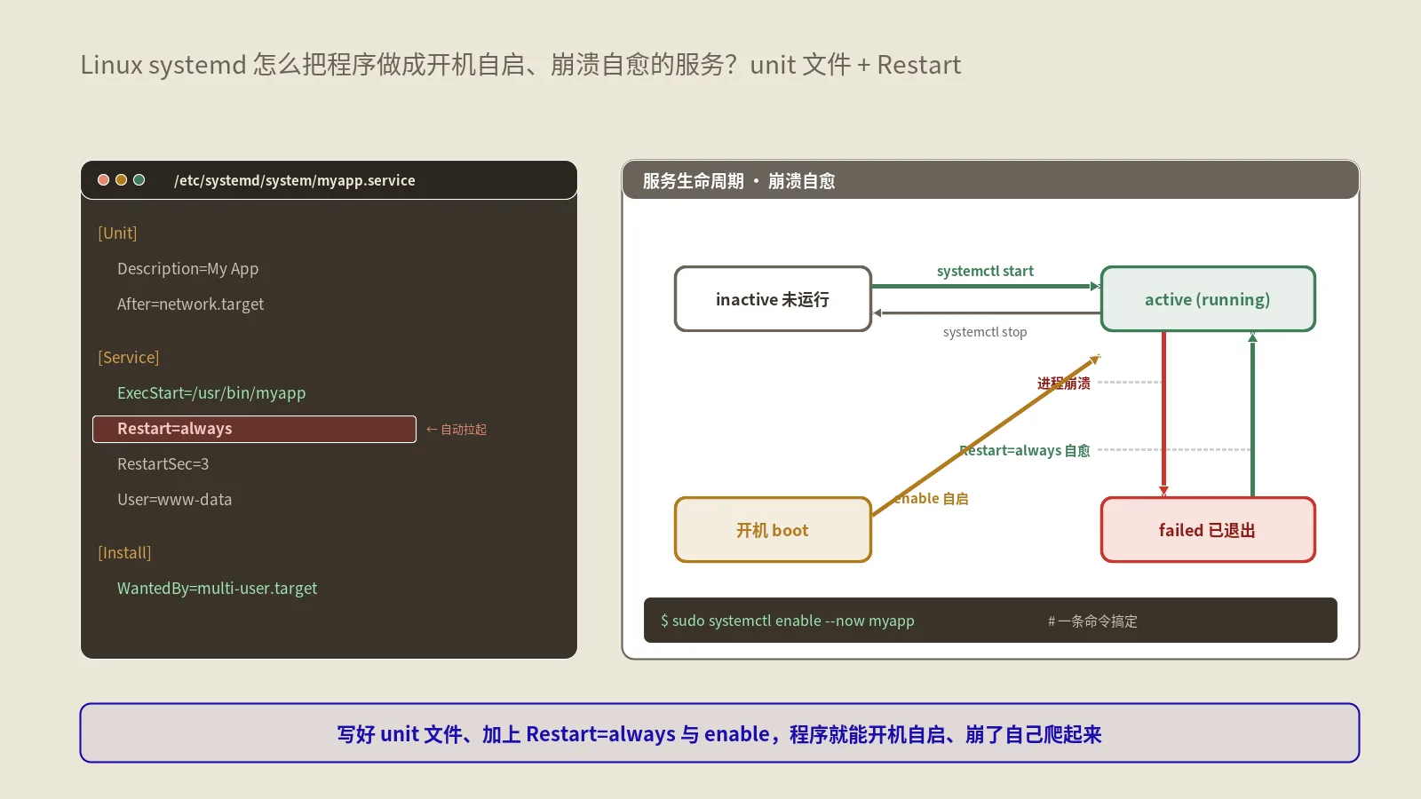 Linux systemd服务管理:怎么把自己的程序做成开机自启服务？