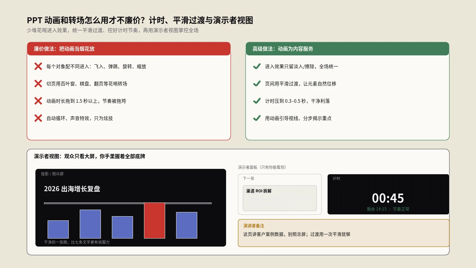 PPT动画和转场怎么用才不廉价？从计时、平滑到演示者视图