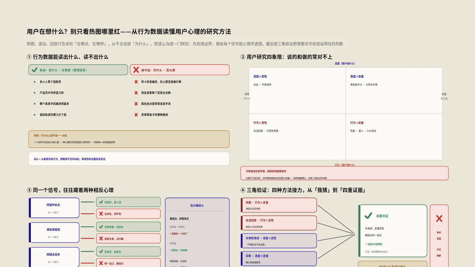 用户在想什么？别只看热图哪里红，一套从行为数据读懂用户心理的研究方法