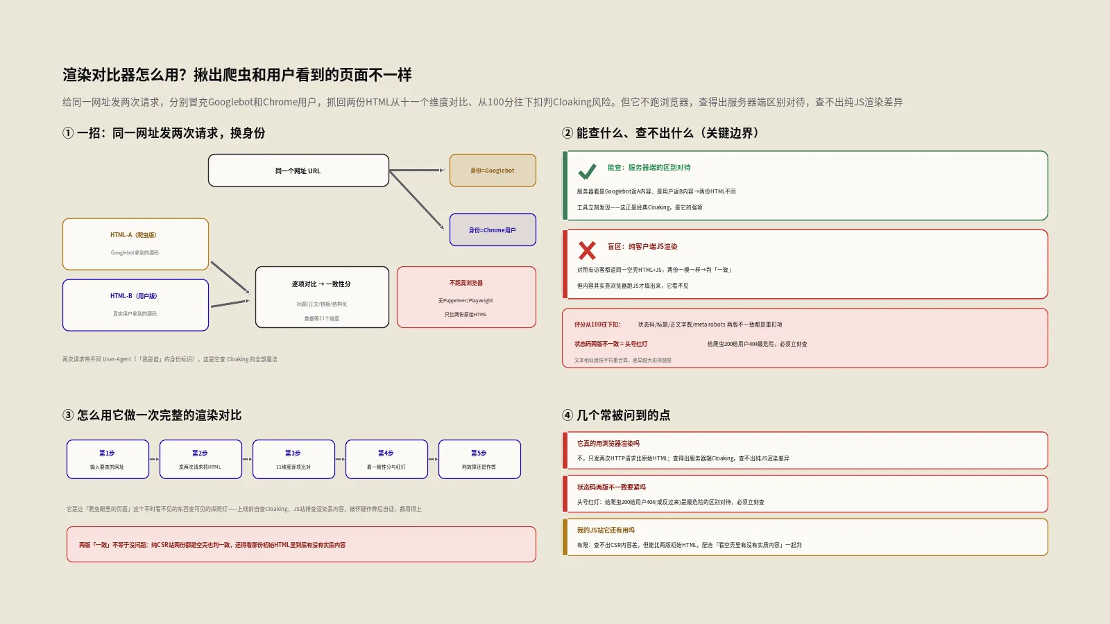 渲染对比器怎么用？揪出爬虫和用户看到的页面不一样