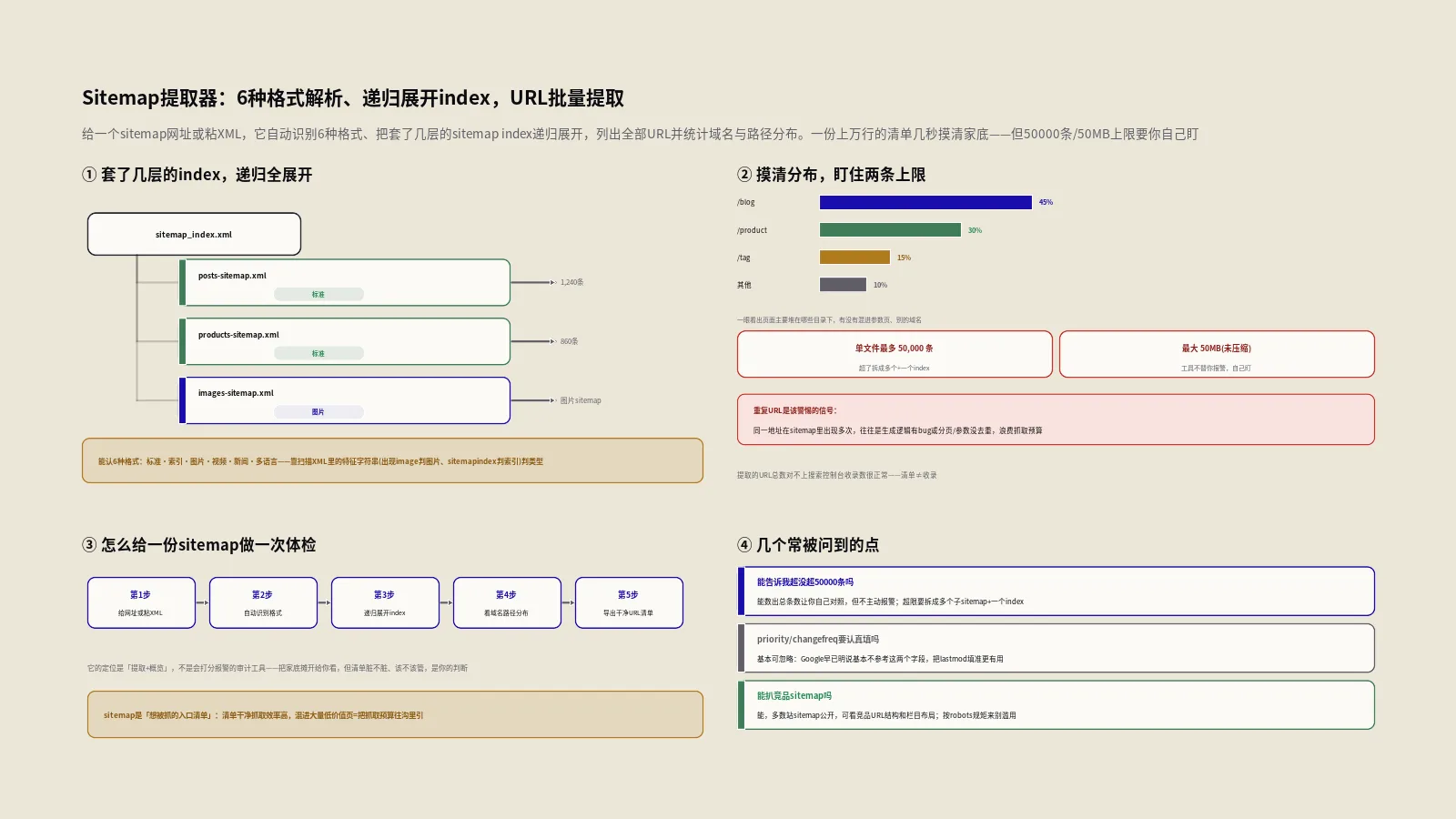 Sitemap提取器怎么用？6种格式解析与URL批量提取全拆解