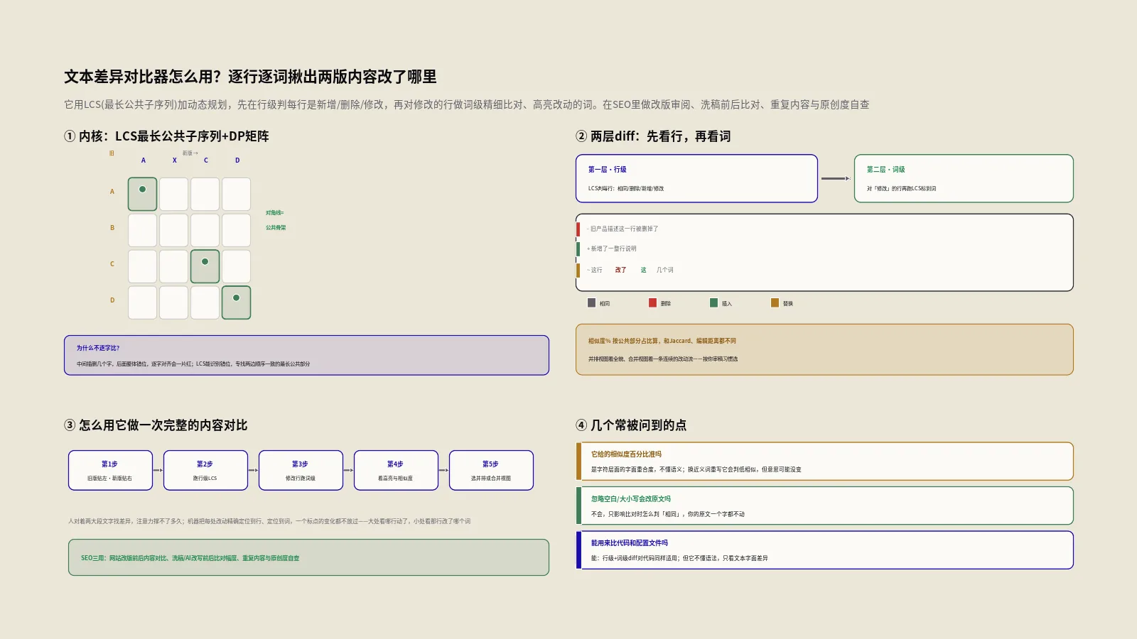 文本差异对比器怎么用？逐行逐词揪出两版内容改了哪里