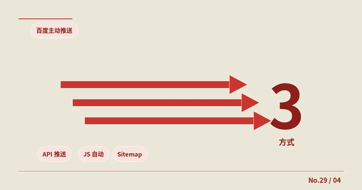 百度主动推送实战：3种方式API+JS+Sitemap