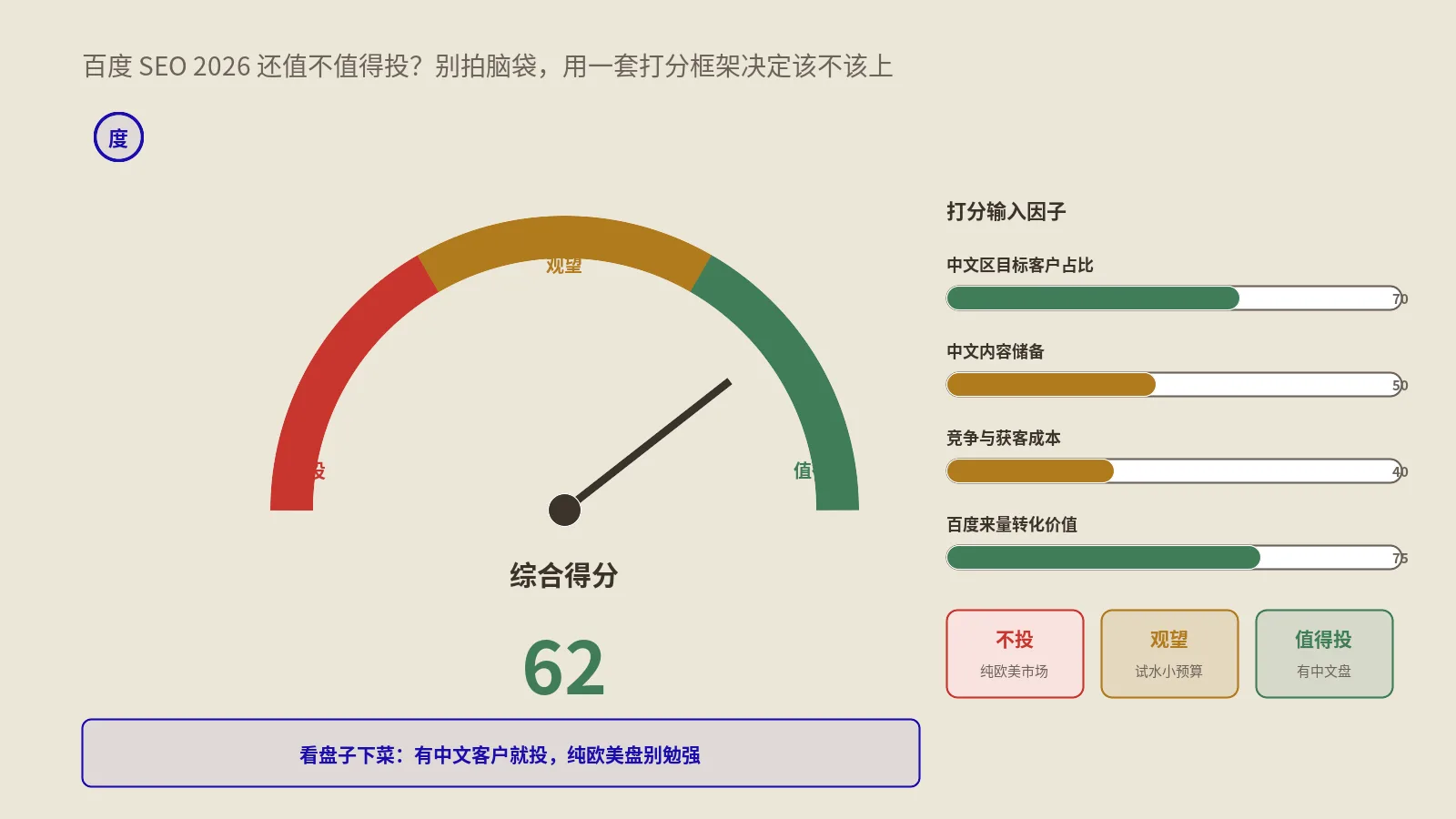 百度SEO还有前途吗？2026年到底该不该投、怎么投的决策框架