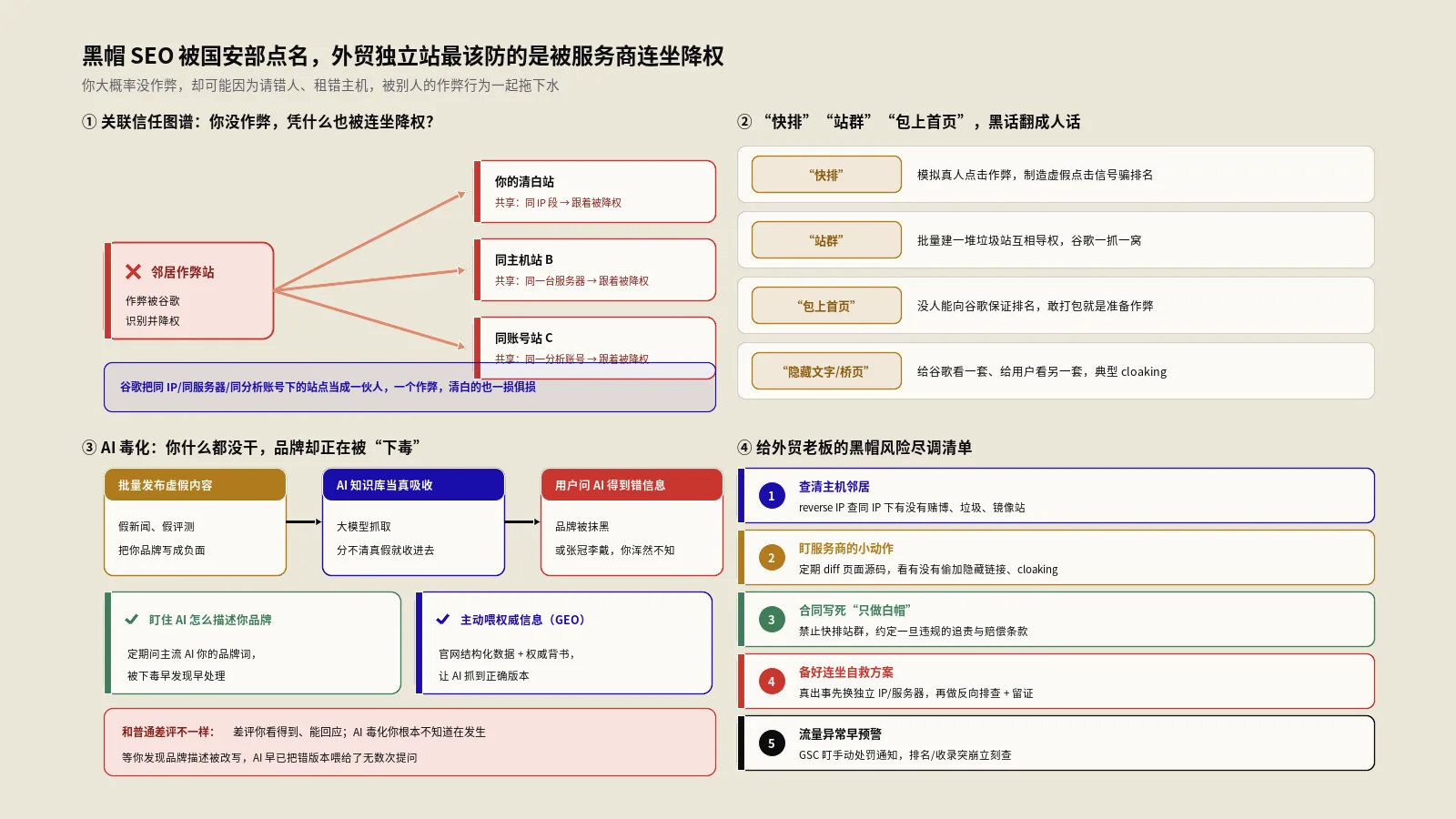 黑帽SEO被国安部点名，外贸独立站最该防的是被服务商连坐降权