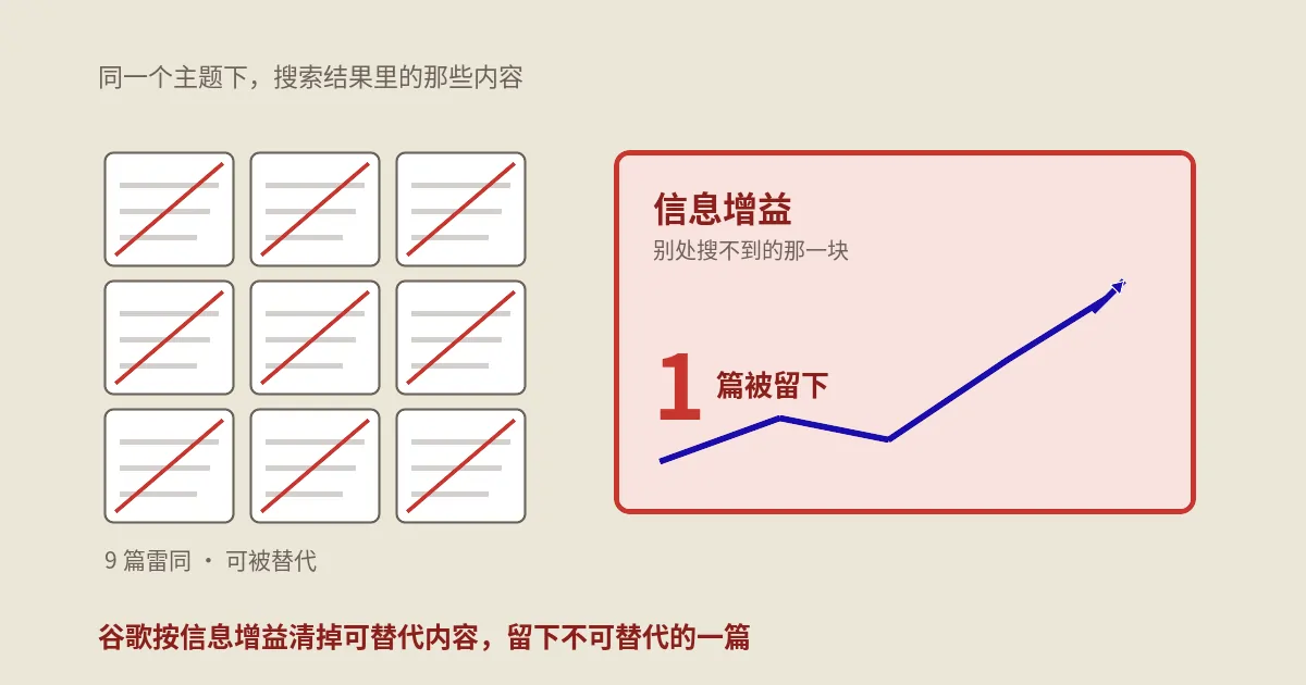 Commodity Content是什么？谷歌正在批量清掉的“可替代内容”长什么样