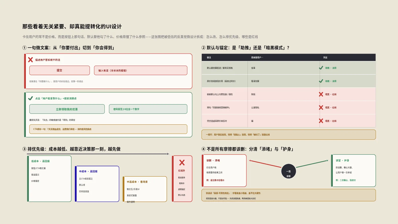 那些看着无关紧要、却真能提转化的UI设计：被低估的9个反直觉杠杆