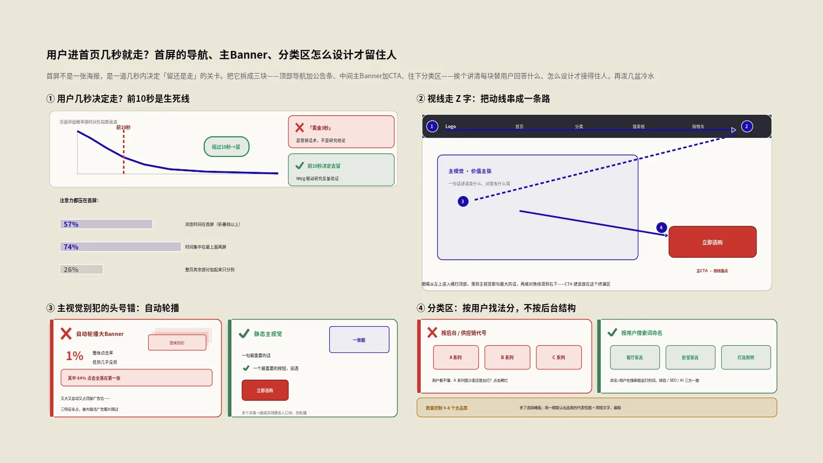 用户进首页几秒就走？首页首屏的导航、主Banner到分类区怎么设计才留住人