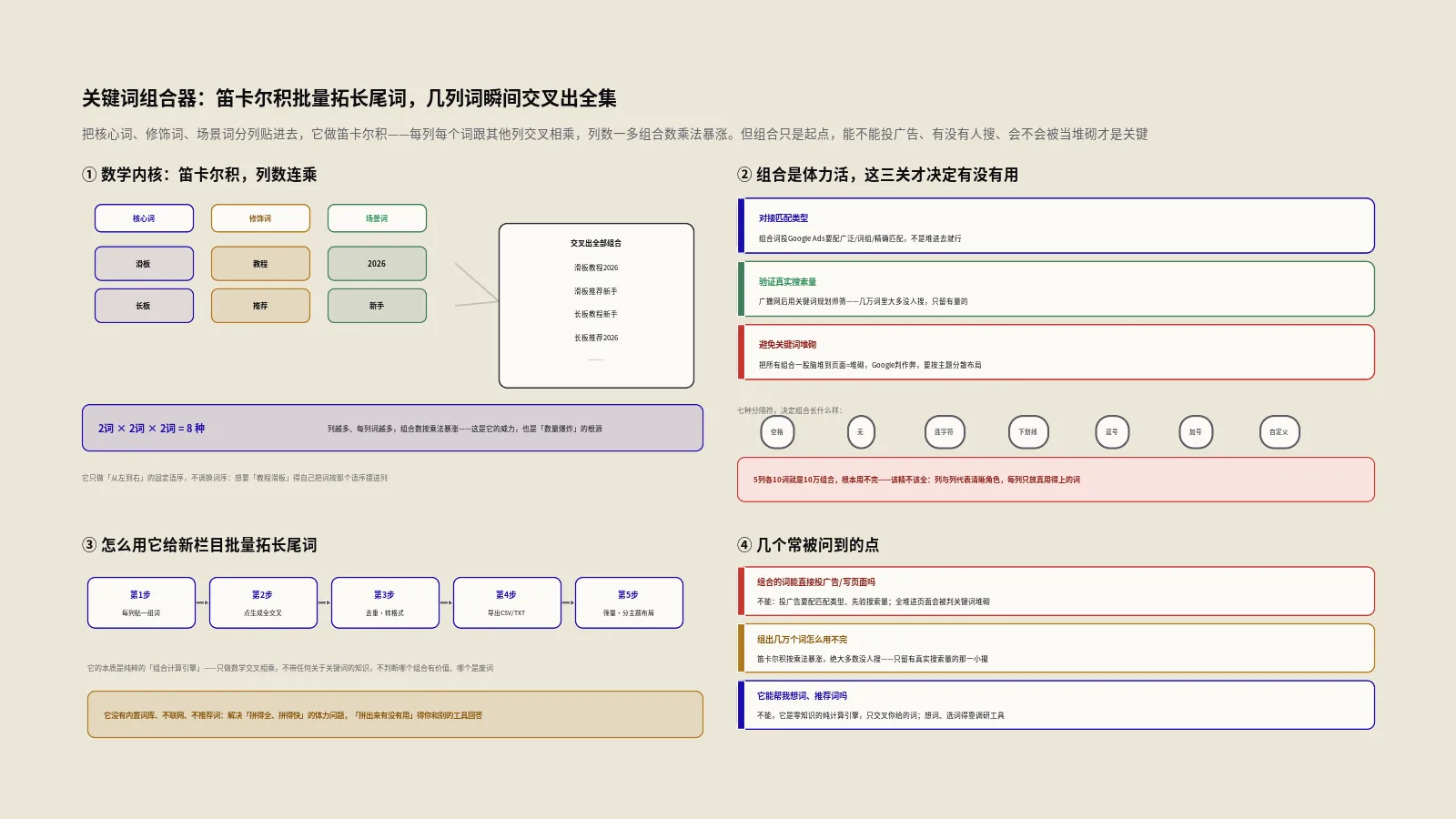 关键词组合器怎么用？笛卡尔积批量拓长尾词的逻辑与避坑全拆解