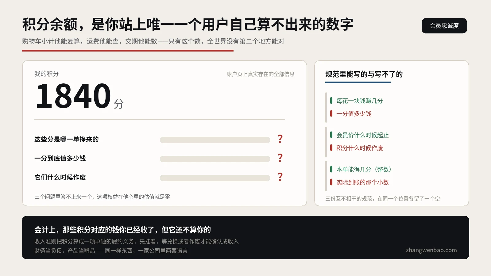 免运费三个字让所有测试用户当场注册，积分那一栏他们连自己攒了多少都说不清