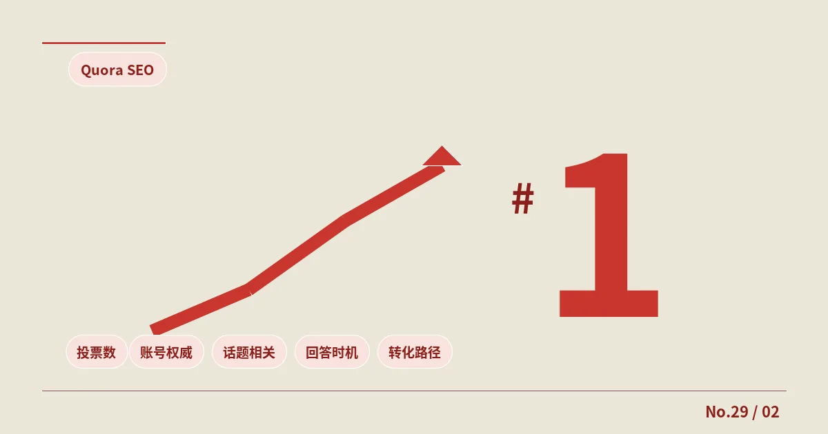 Quora SEO怎么做？答案排名机制+海外品牌种草实战
