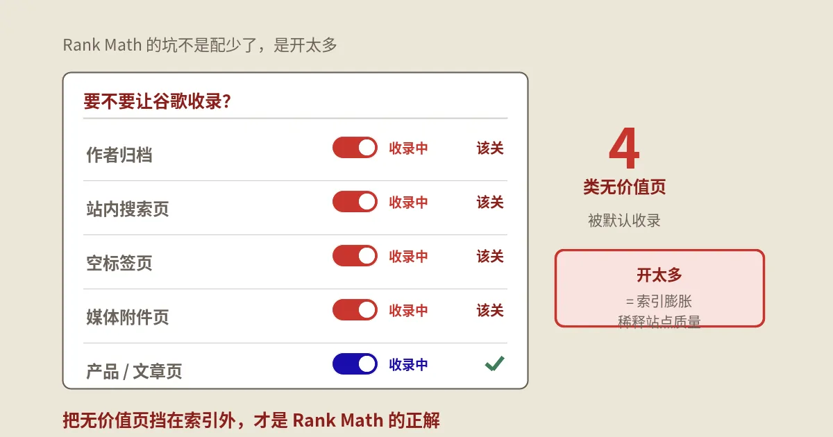 Rank Math怎么设置对SEO最好？一个出海独立站的逐项取舍清单