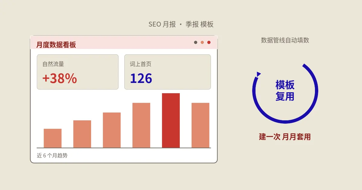 SEO月报季报怎么做模板才不用每月从零拼？