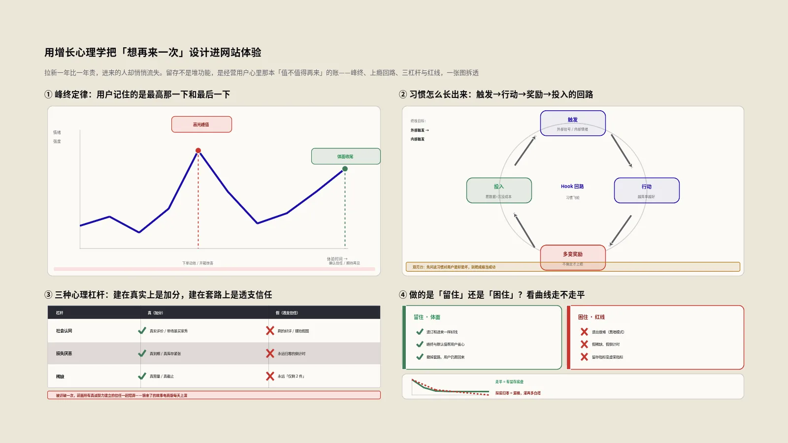 用户来了就走、从不回头？用增长心理学把想再来一次设计进网站体验