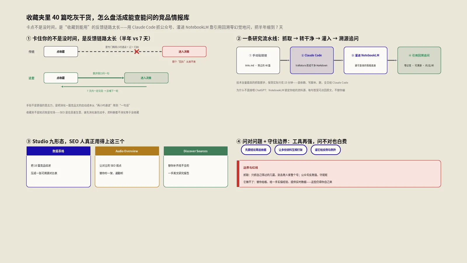 公众号文章抓取后灌进NotebookLM，我把吃灰收藏盘活成了SEO竞品情报库