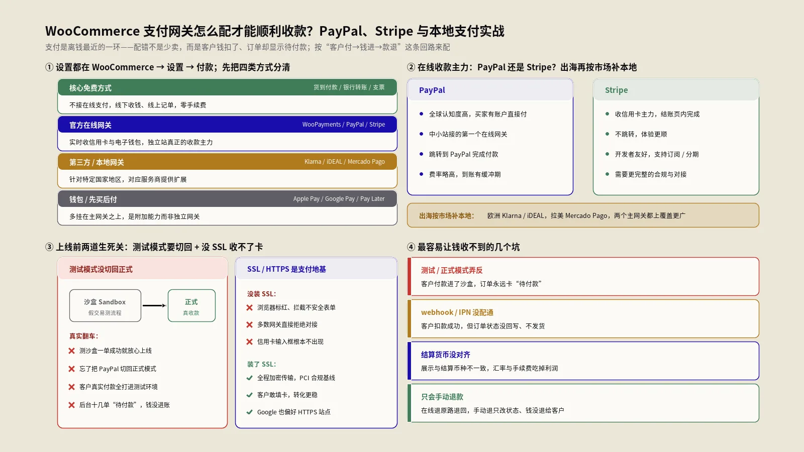 WooCommerce支付网关怎么配才能顺利收款？PayPal、Stripe与本地支付实战