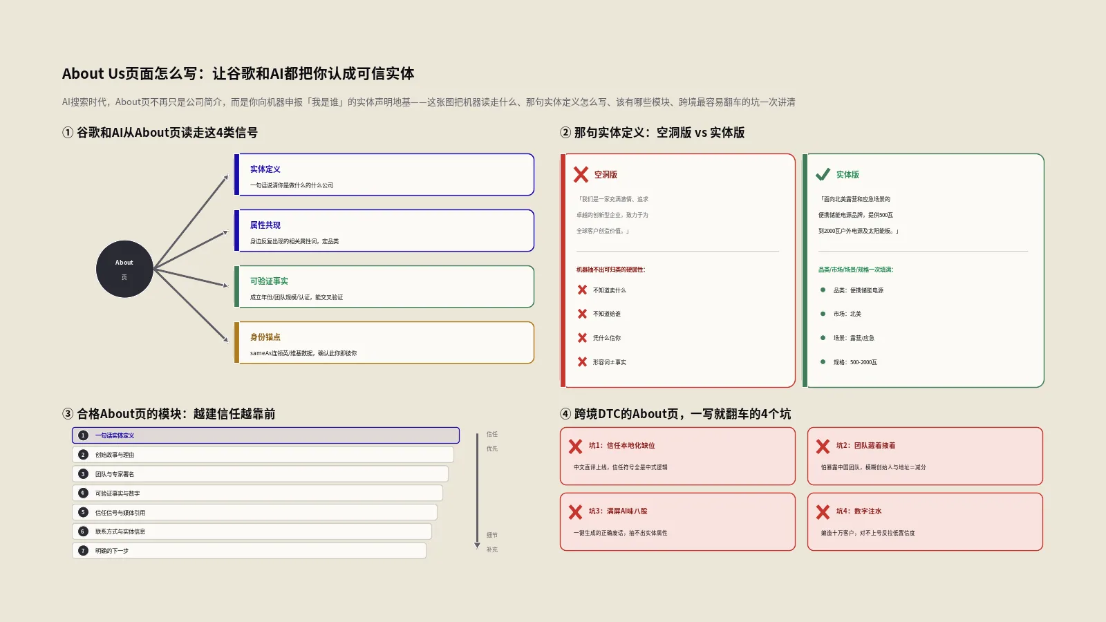 About Us页面怎么写：让谷歌和AI都把你认成可信实体