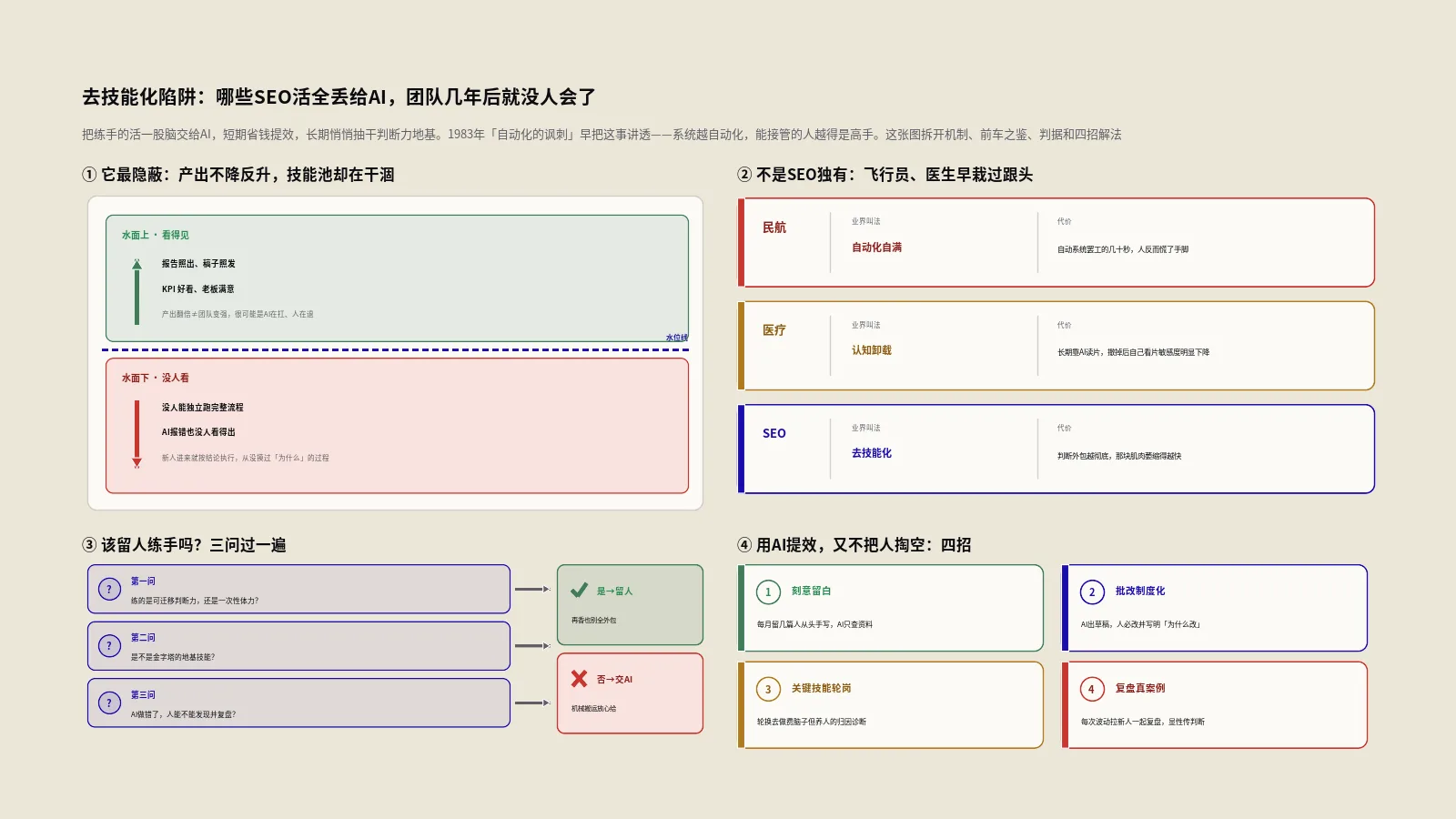 去技能化陷阱：哪些SEO活一旦全丢给AI，团队几年后就没人会了