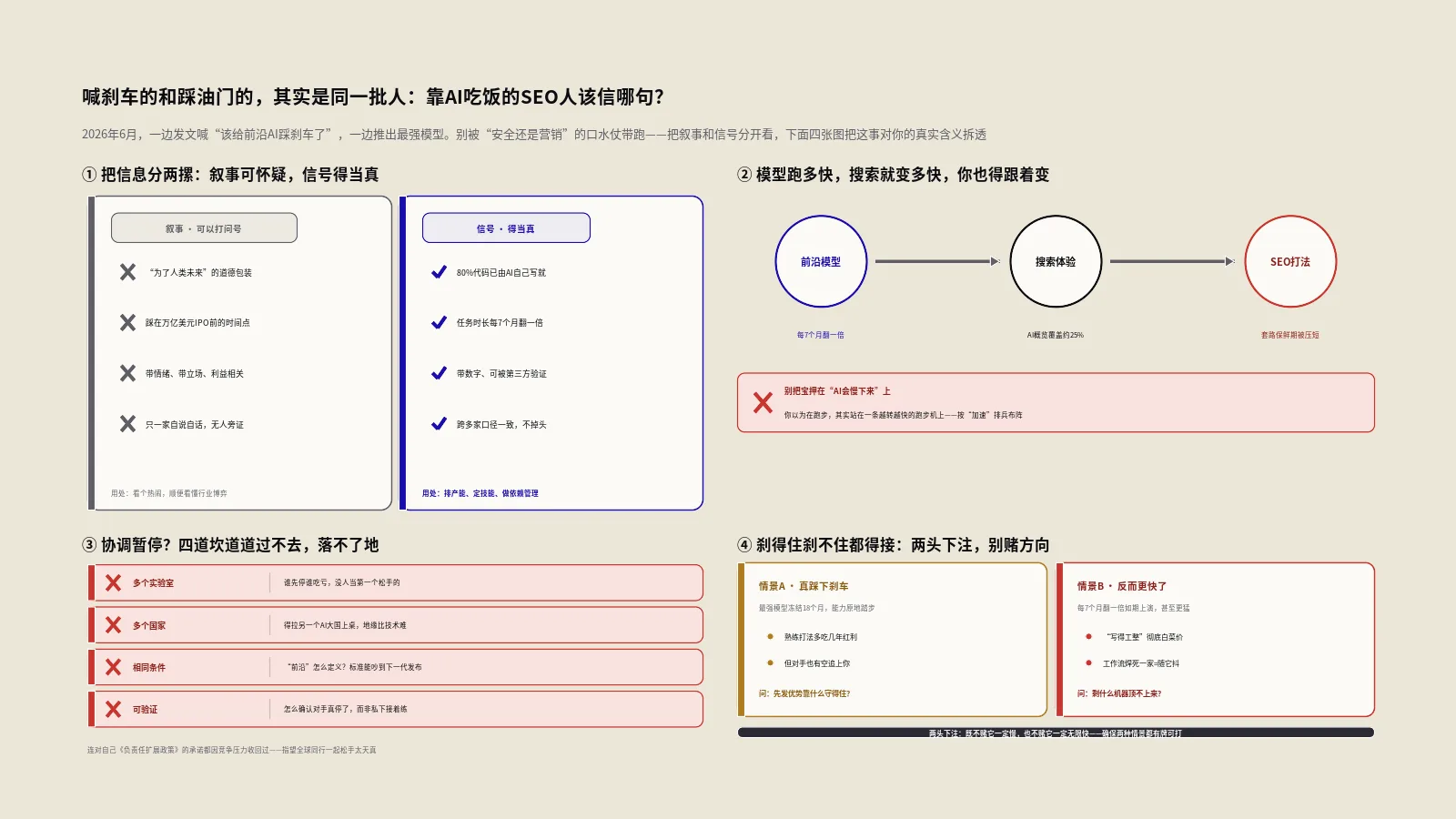 Anthropic呼吁全行业给AI踩刹车，靠AI吃饭的SEO人该信哪句