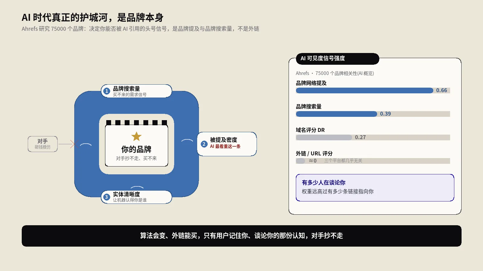 算法能变、外链能买，AI时代真正的SEO护城河是品牌本身