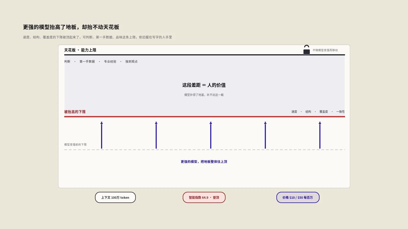 Claude Fable 5发布：写作和SEO真正会变的，不是发布会讲的那些