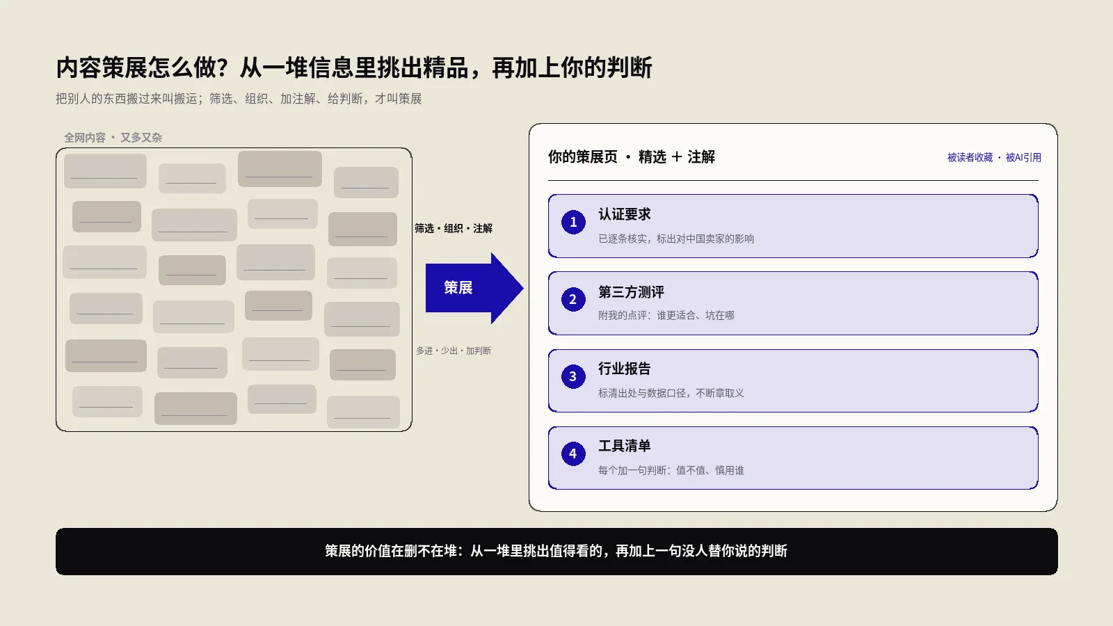 内容策展怎么做才不被Google判低质聚合？从筛选到注解的完整方法