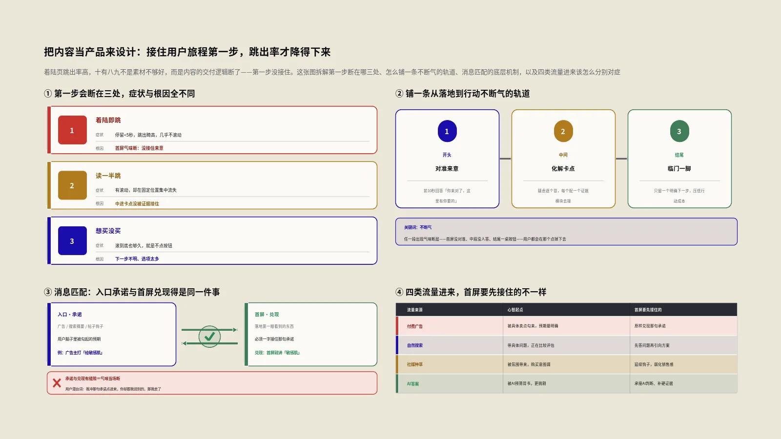 用户一进着陆页就走光了？把内容当产品来设计，才接得住旅程第一步