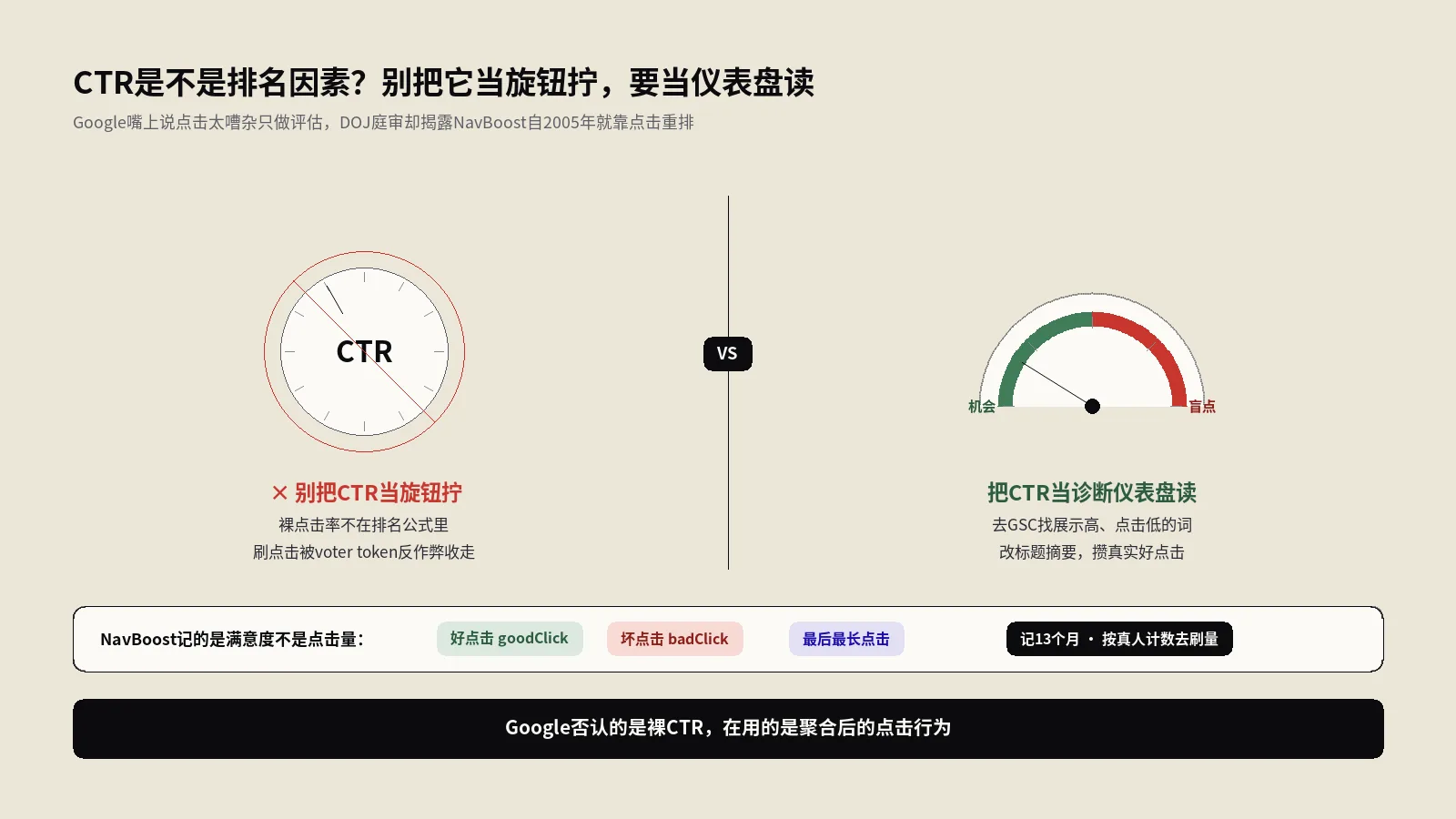 点击率是不是Google排名因素？刷点击有没有用，NavBoost泄漏给的实话