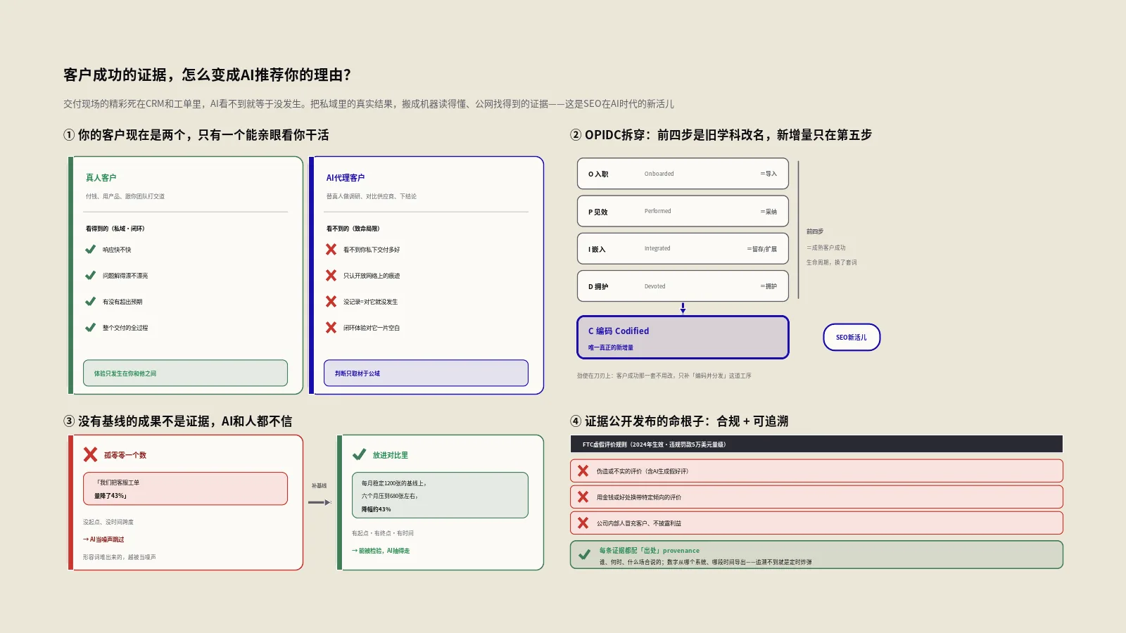 客户成功的证据怎么变成AI推荐你的理由？从交付现场到机器可读