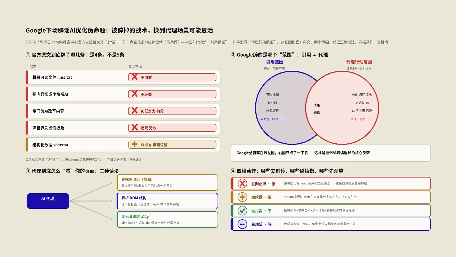 Google亲自下场辟谣AI优化伪命题：被辟掉的战术对AI代理可能还有用