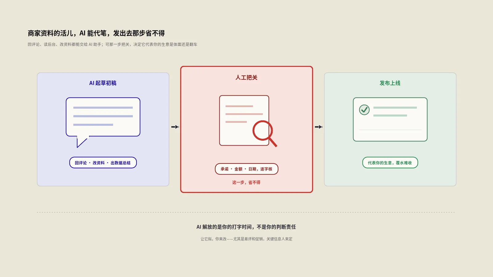 谷歌把商家资料管理搬进了Gemini：AI替你回评论读后台，可有一步千万省不得